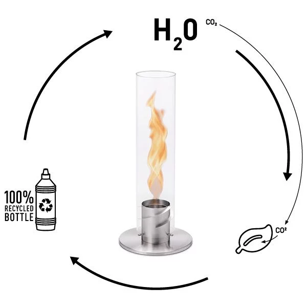 Höfats SPIN Bioethanol Brenngel 1 Liter Flasche (für Spin 90/120) – Bild 2