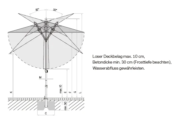 Legende zum Glatz Sonnenschirm Alu-Smart