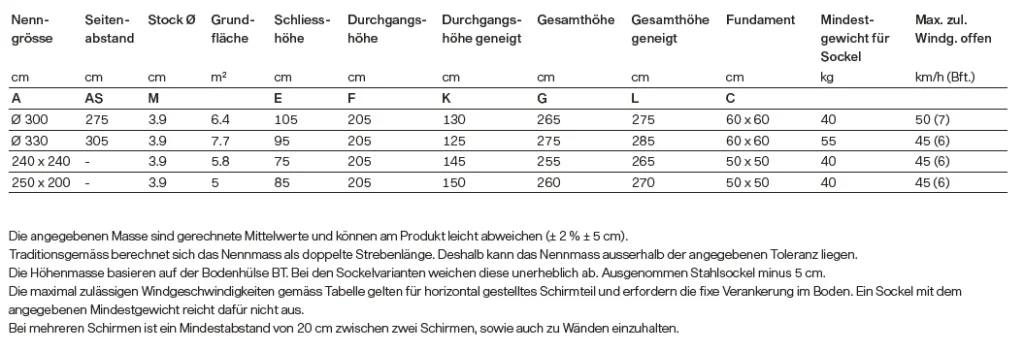 Größenübersicht zum Glatz Sonnenschirm Alu-Twist