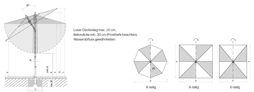 Legende zum Glatz Sonnenschirm Alu-Twist