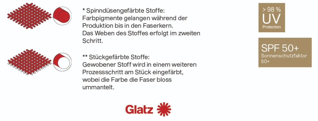 Glatz Sonnenschirm Stoffqualität 2 – Eigenschaften