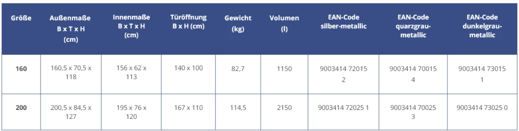 Größenskizze Biohort HighBoard 160