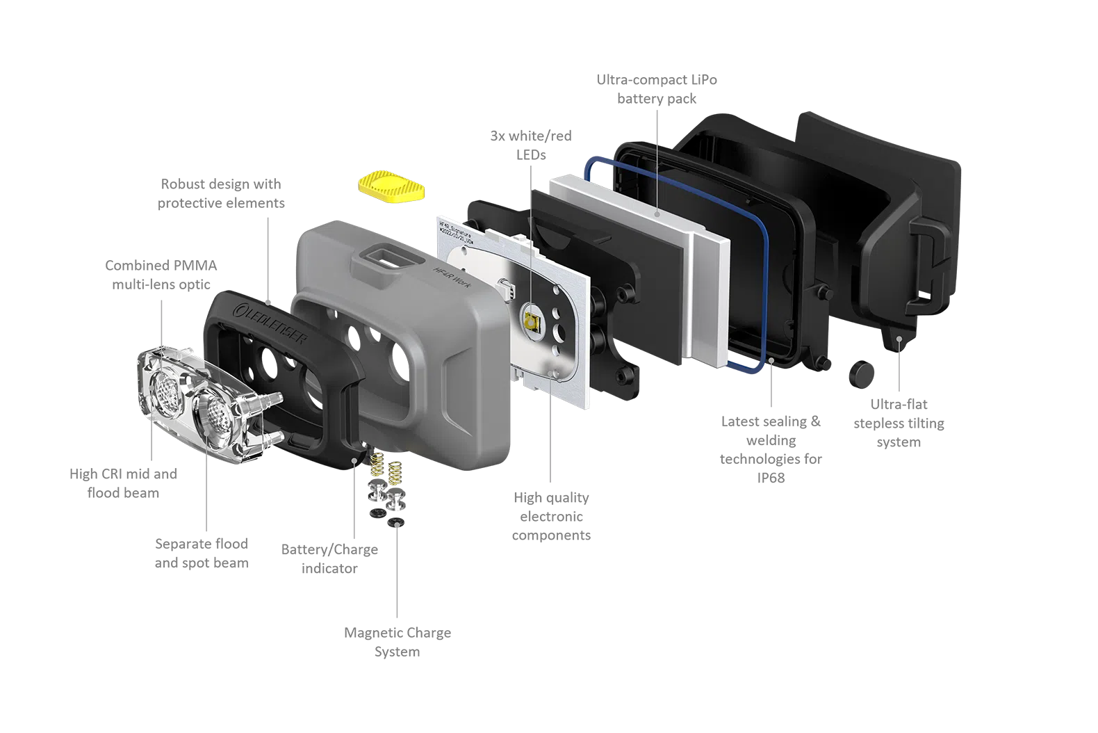 LED LENSER Stirnlampe HF4R Work – Bild 3